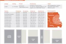 Mediadaten Print & online